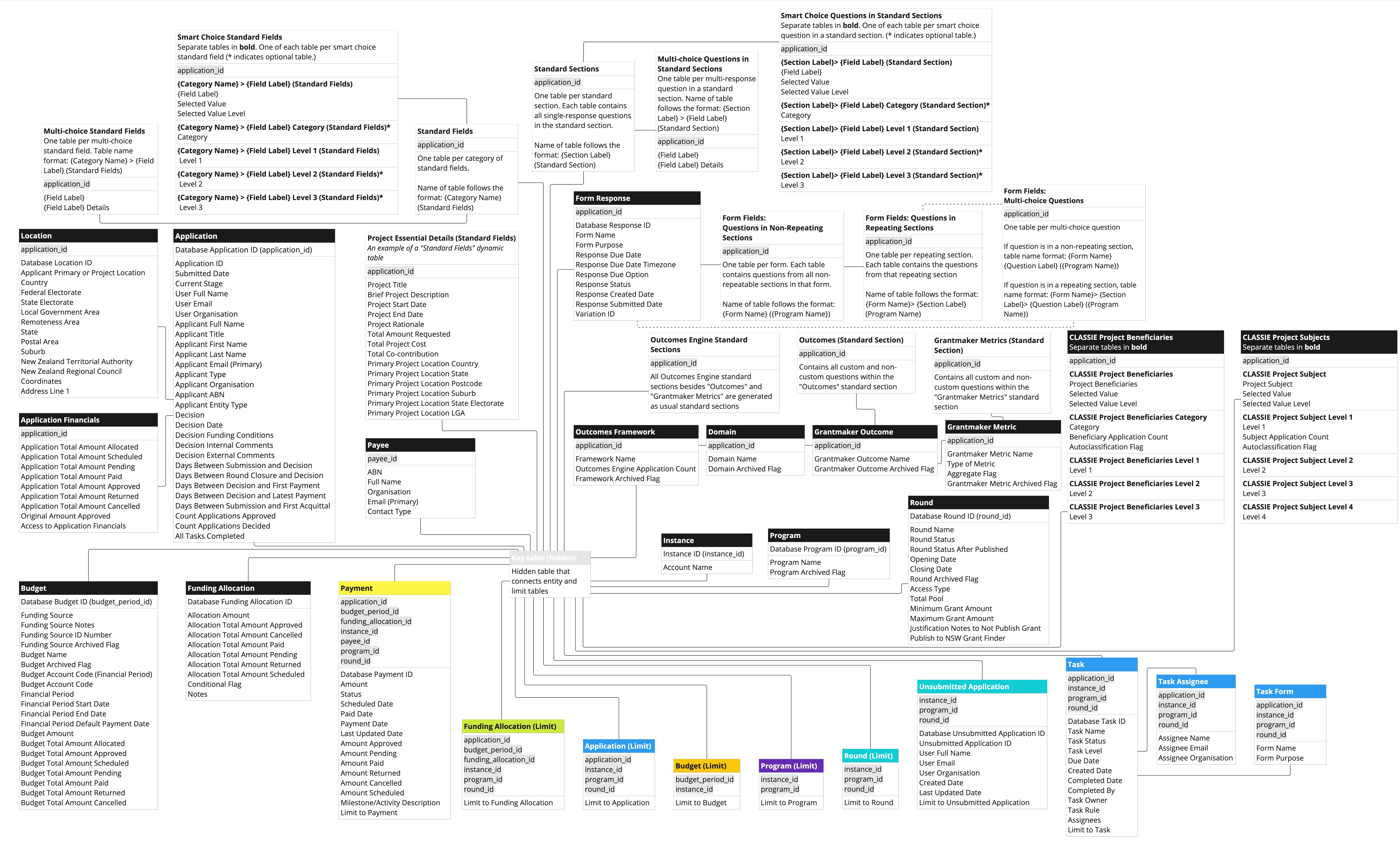 InstanceDataModelPublicRelease08JUL2025.jpg