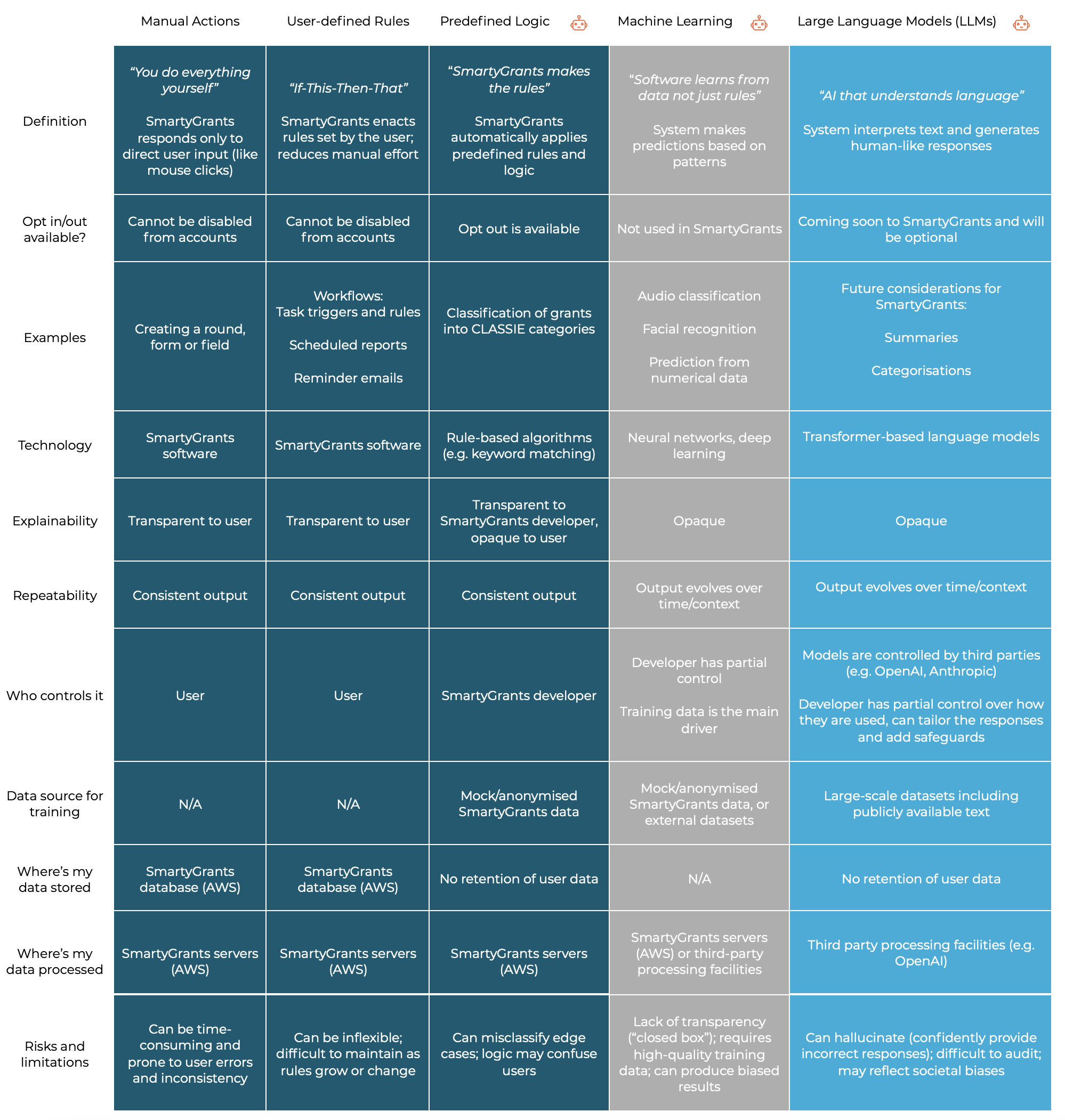 SG AI Definitions Table Image.png